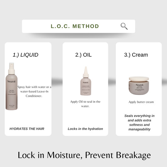 LOC-LCO Hydration Method