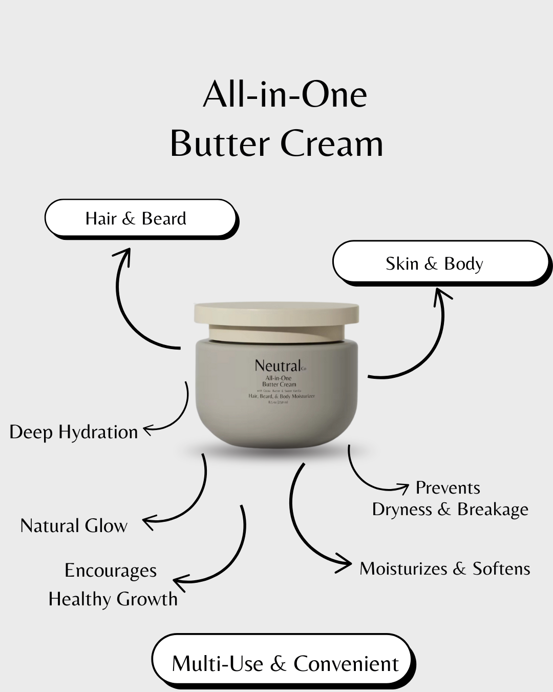 All-in-One Butter Cream