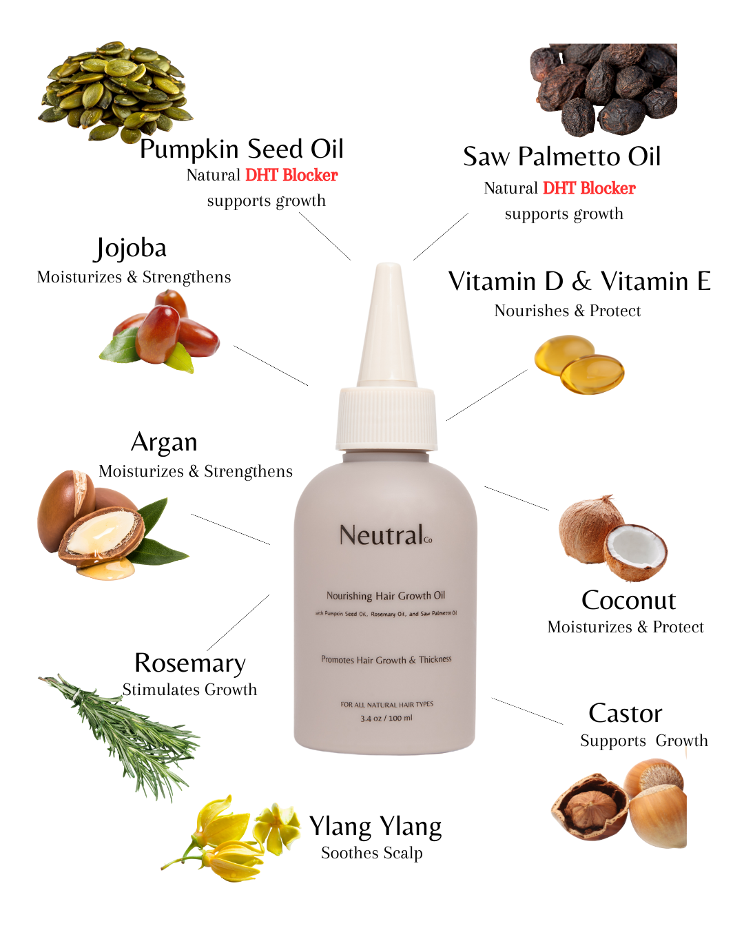 DHT Blocker Nourishing Hair Growth Oil