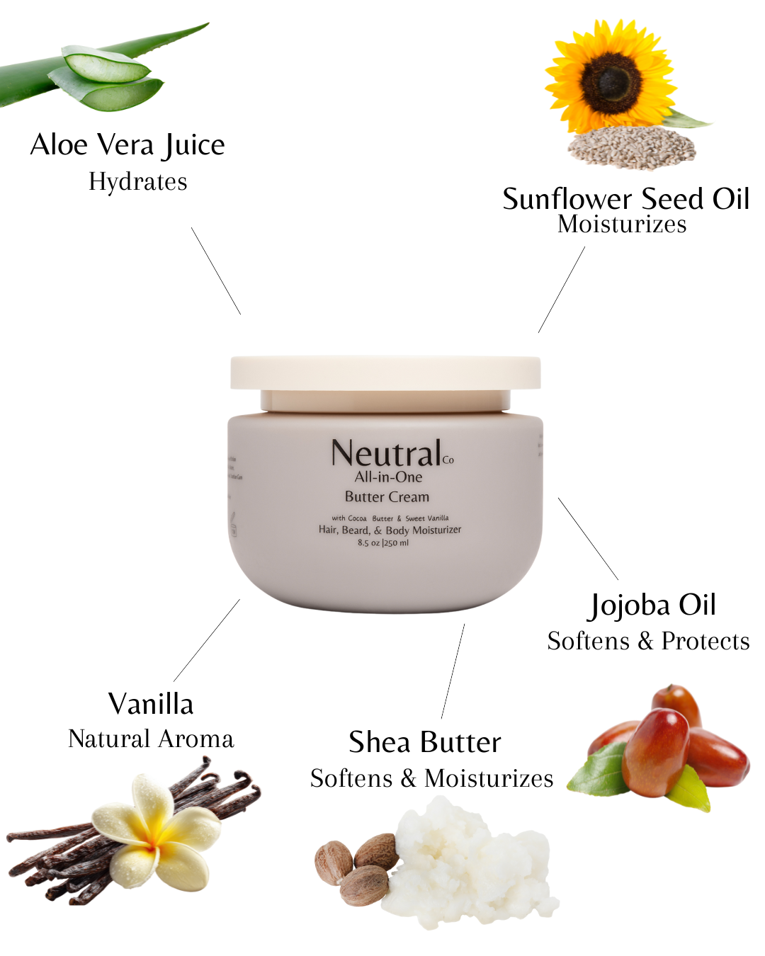 All-in-One Butter Cream